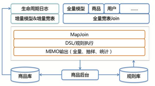 淘宝网商品管理技术在杭州网络技术服务中的核心应用与创新